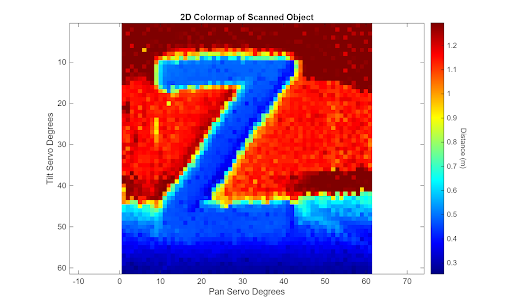3D Scanner2